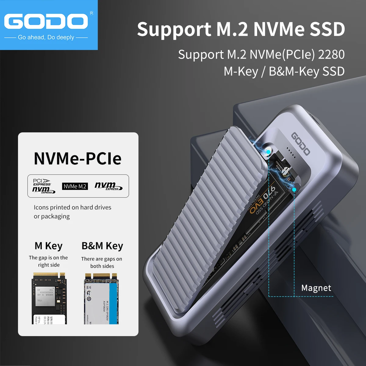 GODO 40Gbps Externes Festplatt – Thunderbolt 4 External Ssd 4Tb Bewertung und Preis