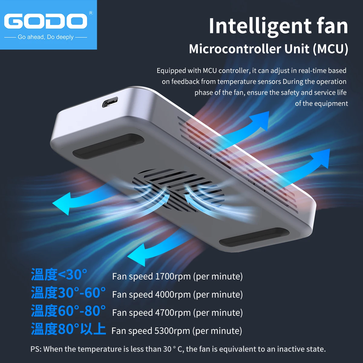 GODO 40Gbps Externes Festplatt – Thunderbolt 4 External Ssd 4Tb Bewertung und Preis