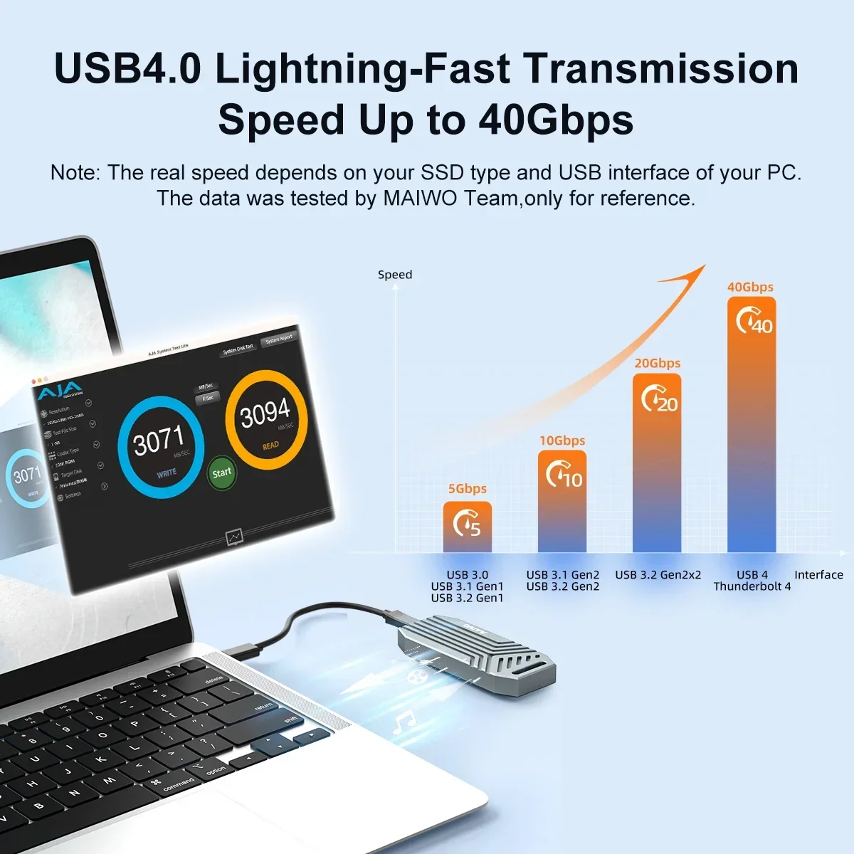 Maiwo 40gbps nvme m.2 ssd gehä – Usb4 40Gbps External Ssd 8Tb Bewertung und Preis